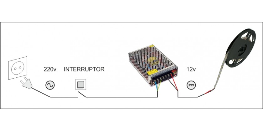 Instalación de tira LED más fuente de alimentación